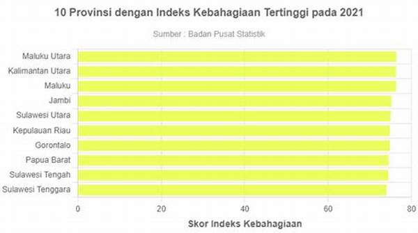 Babel Masuk Lima Besar Provinsi Dengan Indeks Kebahagiaan Tinggi