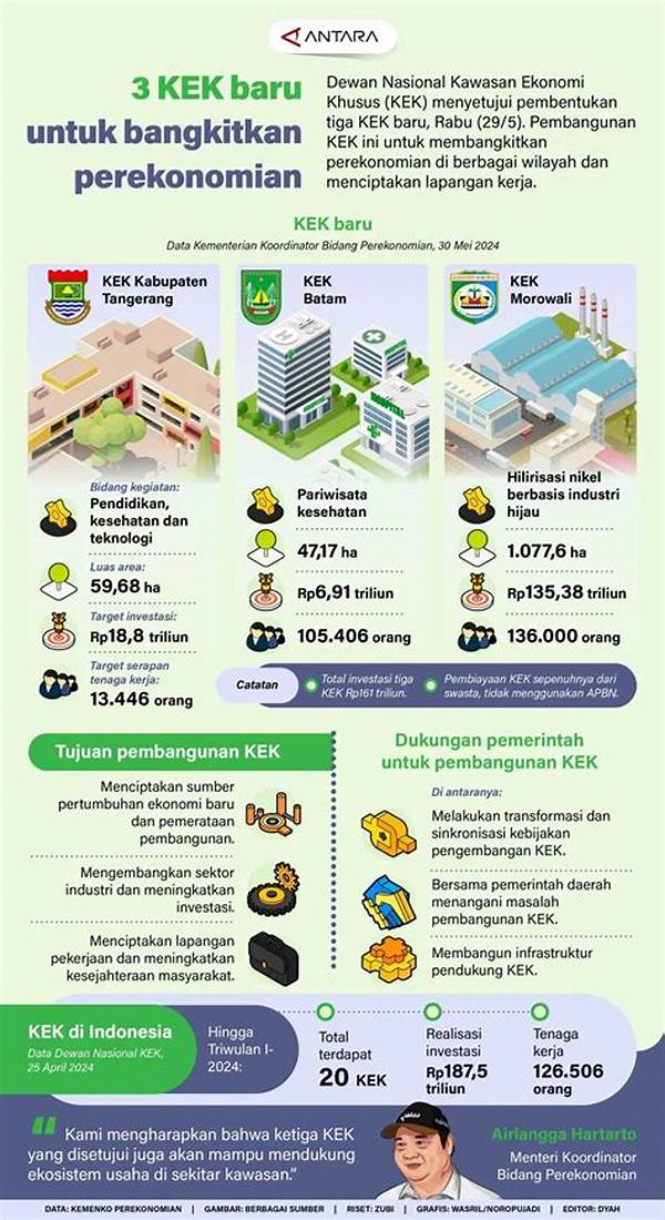 Pemerintah Siapkan Kawasan Ekonomi Khusus Baru Di Bangka Tengah