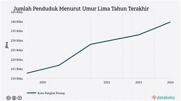 Jumlah Penduduk Pangkal Pinang